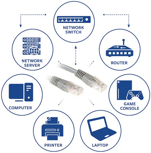 Kabel ACT U/UTP CAT6 patchkabel RJ45 Grijs 7 meter-2